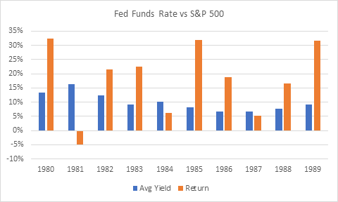 Crypto and the Fed - How to Avoid a Hard Landing in an Inflationary Environment